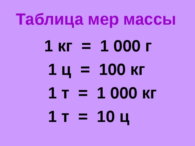 Единицы массы урок 4 класс