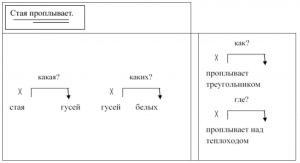 Схемы