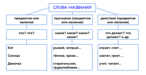 Схема