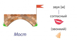 Буква М