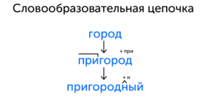 Иллюстраця