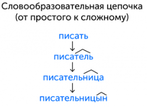 Схема