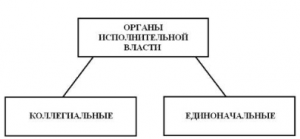 обществознание диаграмма